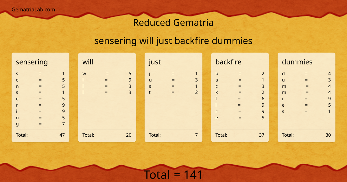 sensering will just backfire dummies in reduced Gematria